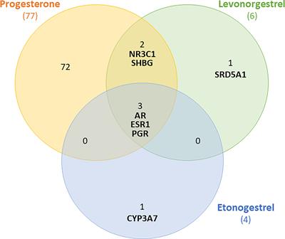 Breast Cancer Risk with Progestin Subdermal Implants: A Challenge in Patients Counseling